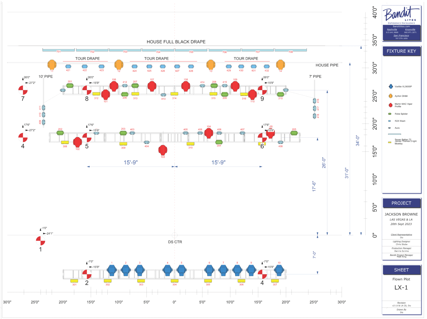 Diagram showing the HLA-DRB1 gene with SNPs and exons highlighted.